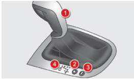 Platina da caixa de velocidades