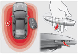 Destrancamento do veículo