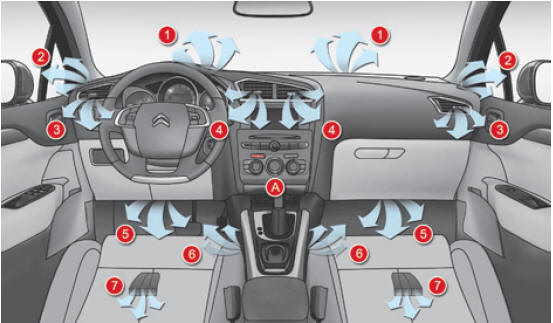 Ventilação/Aquecimento