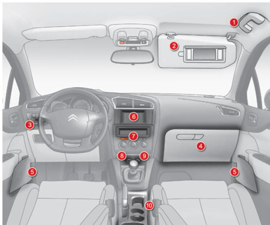 Arrumações dianteiras