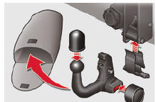 Desmontagem da rótula