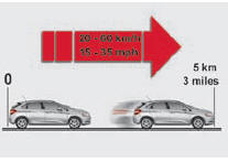 Procedimento de reparação