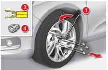 Lista das operações