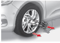 Lista das operações