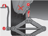 Lista das operações