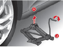 Lista das operações