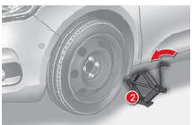 Lista das operações