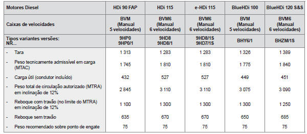 Versões C4 Entreprise (2 lugares)