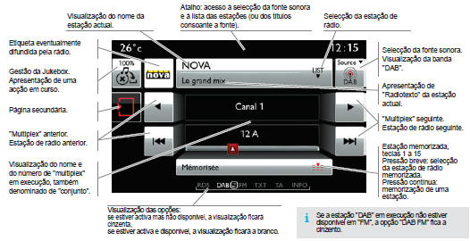 Rádio DAB (Digital Audio Broadcasting)