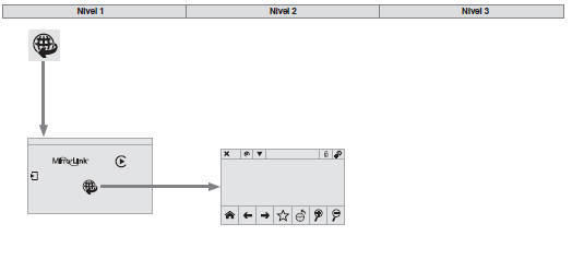 Serviços conectados