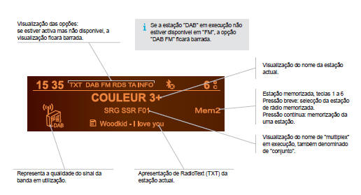 Rádio DAB (Digital Audio Broadcasting)