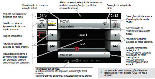 Rádio DAB (Digital Audio Broadcasting) 