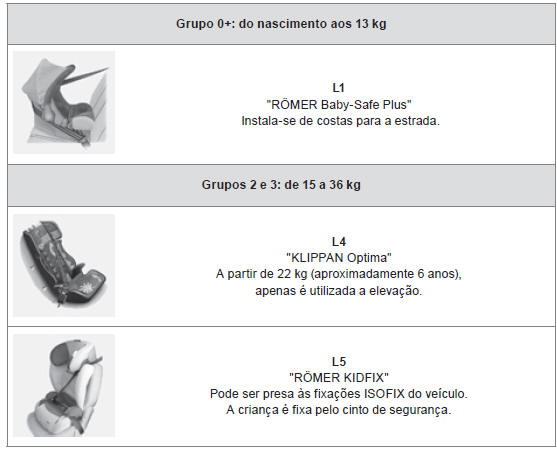 Cadeiras para crianças recomendadas pela CITROËN