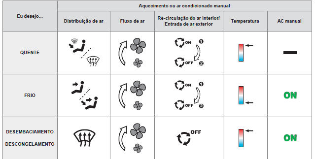 Regulações interiores