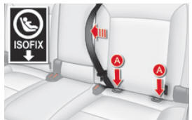 Fixações "ISOFIX"