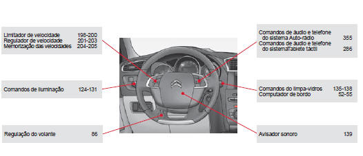 Volante de comandos integrados