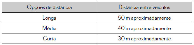 Definir a distância entre veículos