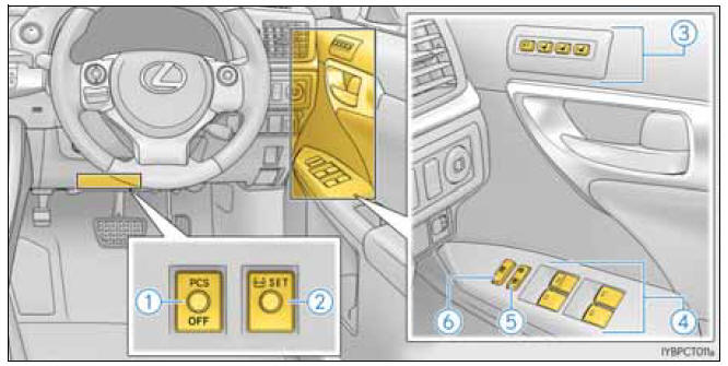 Interruptores (Veículos de volante à direita)