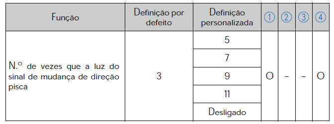 Alavanca do sinal de mudança de direção