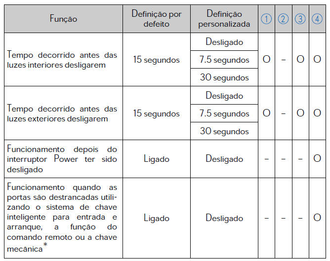 Iluminação