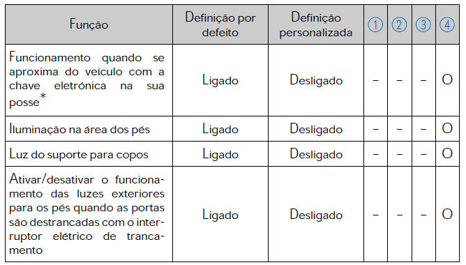 Iluminação