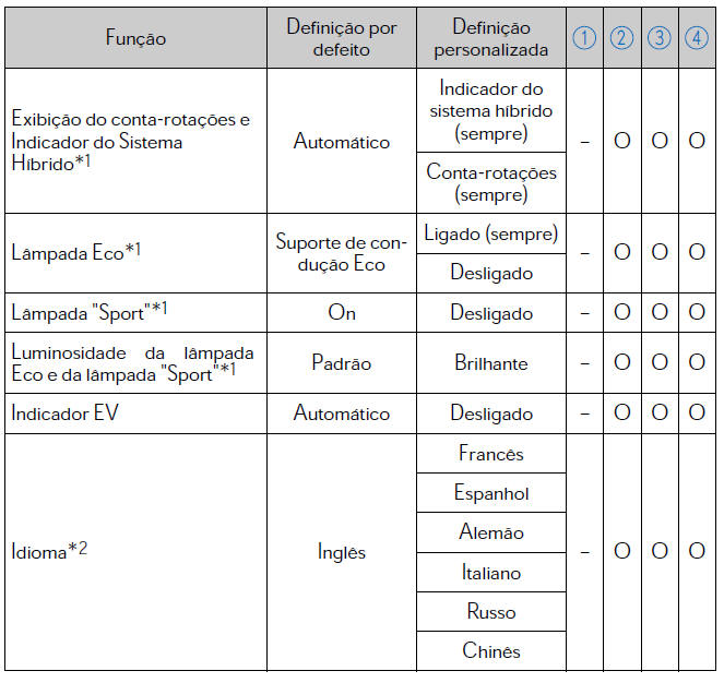 Agrupamento de instrumentos