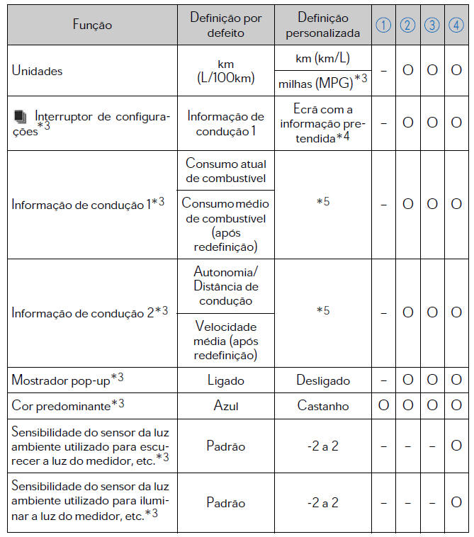 Agrupamento de instrumentos