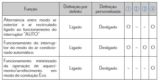 Sistema de ar condicionado automático