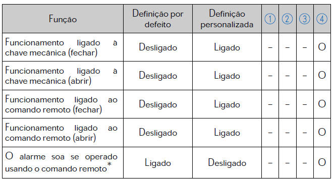 Vidros elétricos