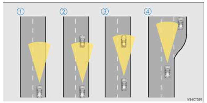 Condução no modo de controlo de distância entre veículos