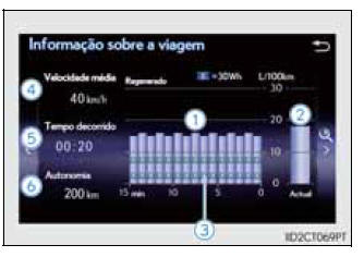 Ecrã do Mostrador Áudio Lexus