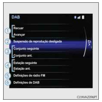 DAB (Sistema de Transmissão Áudio Digital)