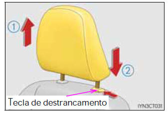 Bancos da frente