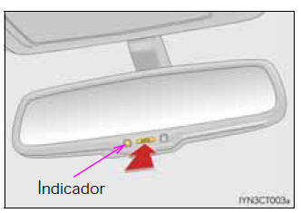 Espelho retrovisor interior antiencandeamento automático