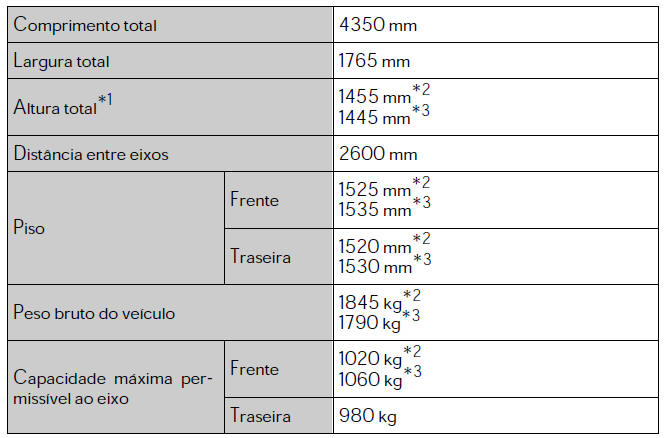 Dimensões