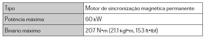 Motor elétrico (motor de tração)