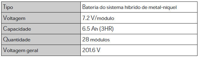Bateria do sistema híbrido (bateria de tração)