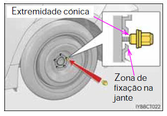 Instalar o pneu de reserva