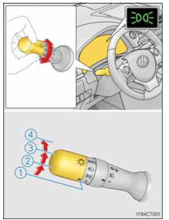 Instruções de funcionamento