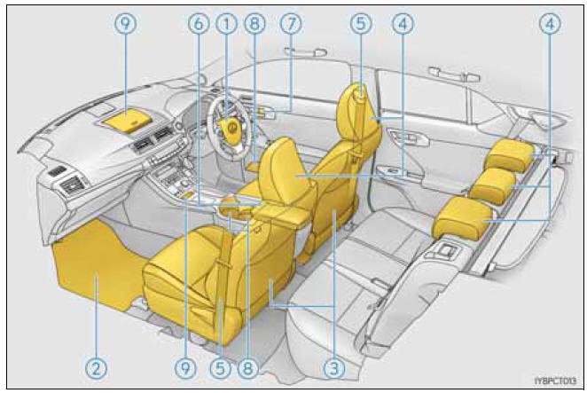 Interior (Veículos com volante à direita)