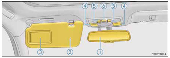 Interior (Veículos com volante à direita)