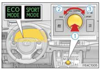 Interruptor de seleção do modo de condução