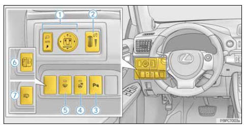 Interruptores (Veículos de volante à esquerda)