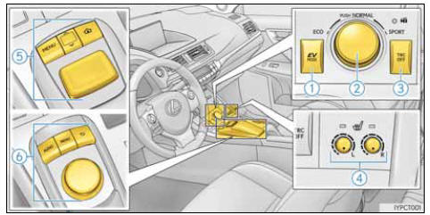 Interruptores (Veículos de volante à esquerda)