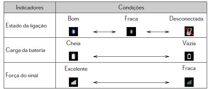 Mostrador de estado