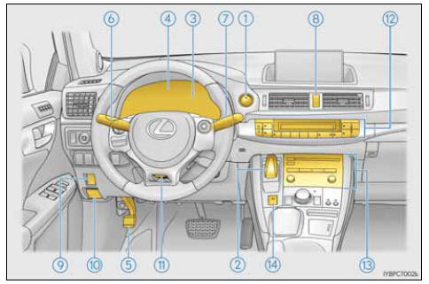 Painel de instrumentos (Veículos de volante à esquerda)