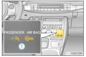 Sistema de ligar/desligar manualmente o airbag