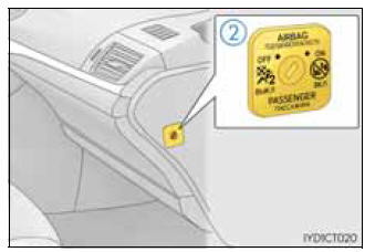 Sistema de ligar/desligar manualmente o airbag