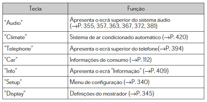 Ecrã "MENU"