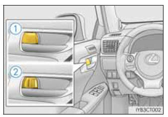 Teclas interiores de trancamento